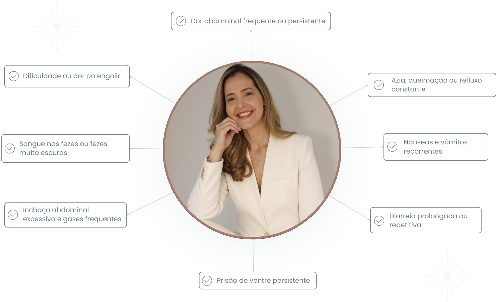 Sintomas para procurar gastroenterologista